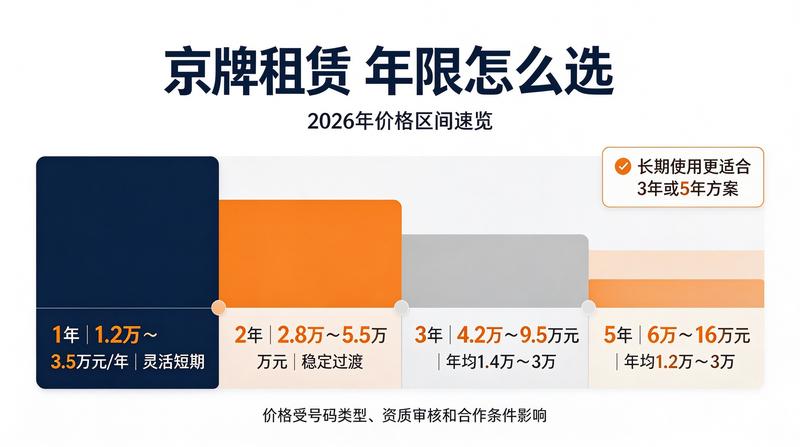 企业管理
